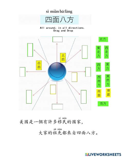 四面八方|四面八方 meaning